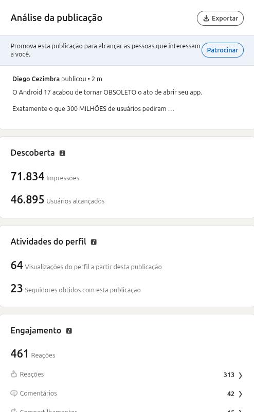 Análise nativa do LinkedIn: 46.895 pessoas alcançadas